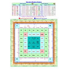 AstroVed Lifetime Vedic Horoscope Analysis - 60 Pages