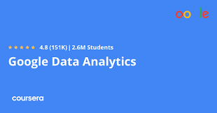 Coursera Google Data Analytics Certification - 6 Months